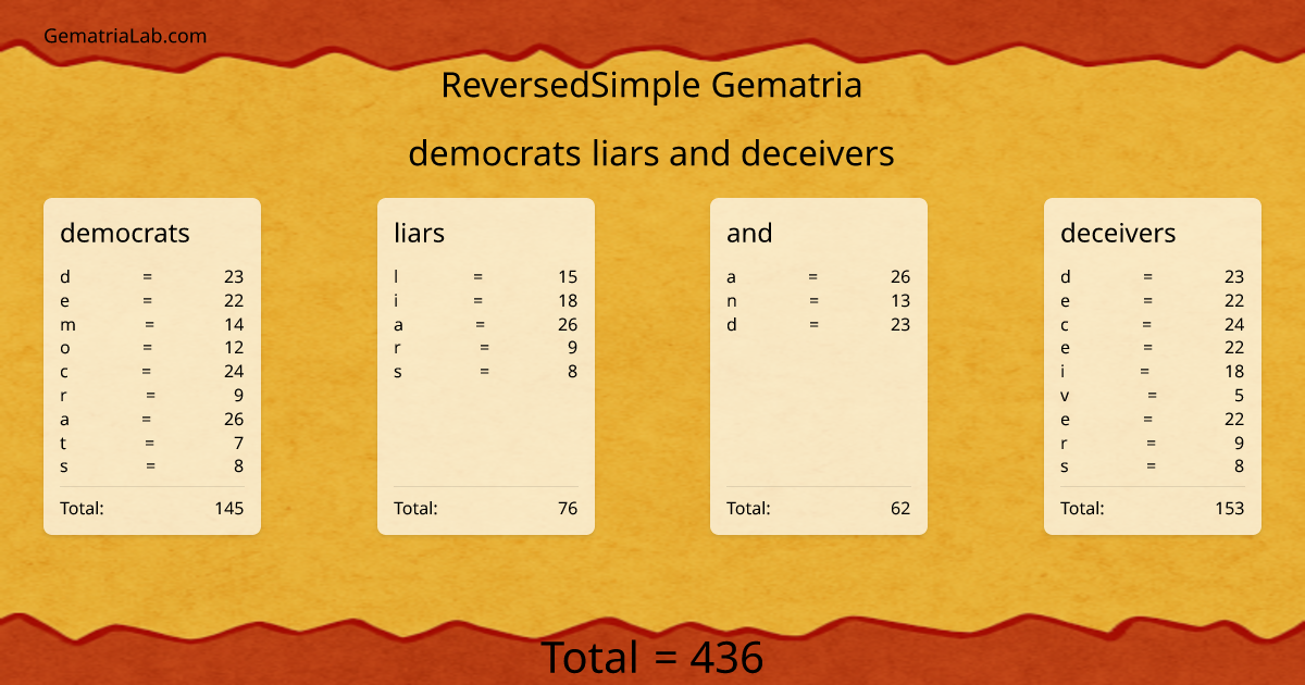 democrats liars and deceivers in reversedSimple Gematria